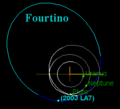 TNO-2003LA7-orbit.gif