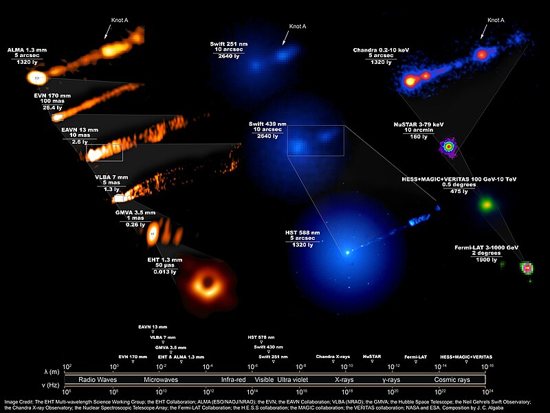 Multimedia Gallery  Size comparison of M87 to Sgr A  NSF  National  Science Foundation