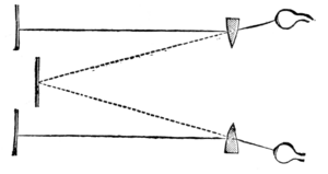 The Principle of the Refracting Stereoscope.