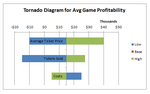 Thumbnail for Tornado diagram