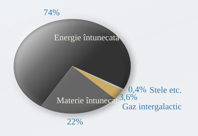 Fișier:UniverseComposition.svg