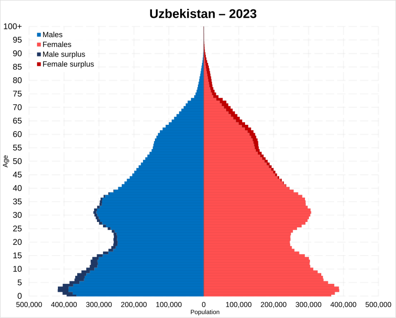 Порно uz sex.ru