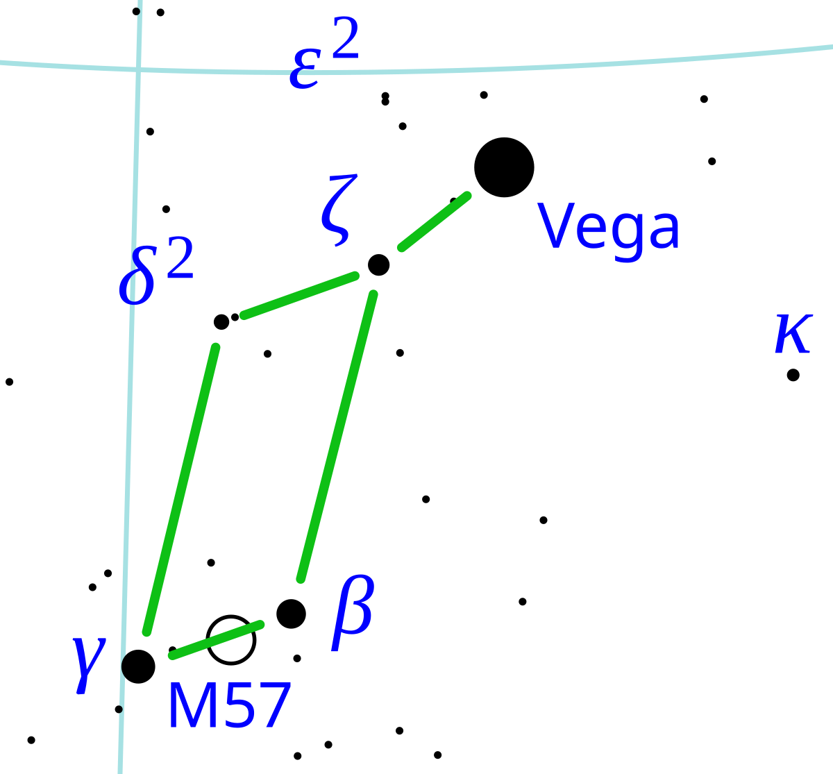 Vega Size Chart