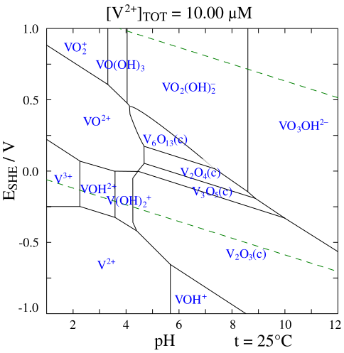 File:VinwaterPourbaixdiagram2.svg