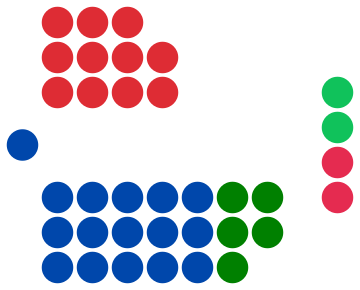 File:WA Legislative Council Diagram Oct 2016.svg