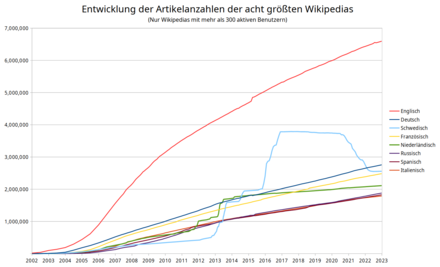 Wikipedia Wikiwand