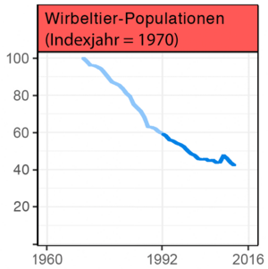 Aussterben: Definition durch die Weltnaturschutzunion IUCN, Ursachen und Mechanismen, Aussterben in geologischen Zeitepochen