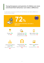 Thumbnail for File:Young Europeans and parents of children are more convinced their behaviour can make a difference..svg