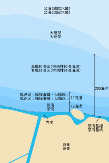 专属经济区