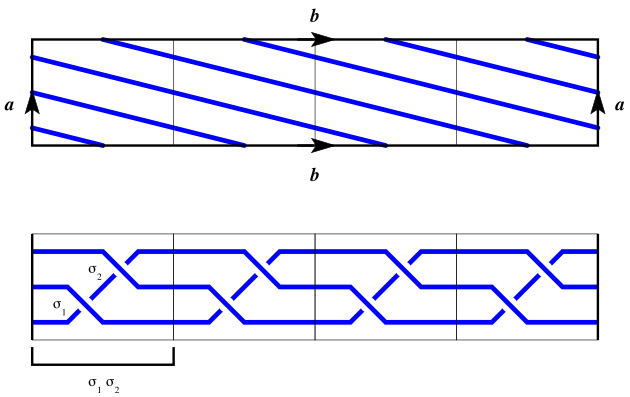 File:(3, 4) torus knot.svg