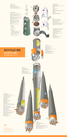 Éclaté et coupe du vaisseau spatial Soyouz MS et de sa fusée Soyouz FG