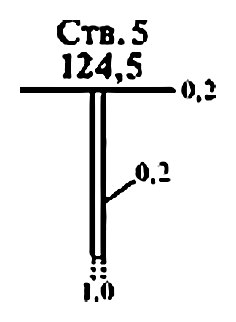 Файл:ГОСТ 2.855-75. Таблица 6. Устье выработки вертикальной (обозначение безмасштабное).tif