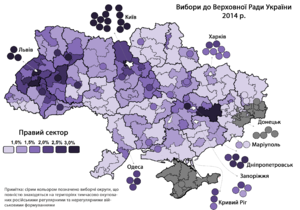 Правий Сектор: Історія, Перші офіційні громадські організації, Політична партія