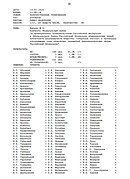 Результаты голосования в Совете Федерации по закону о приобретении Сбербанка России Правительством Российской Федерации.jpg