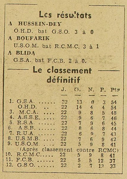 File:1948–49 League Algiers.jpg