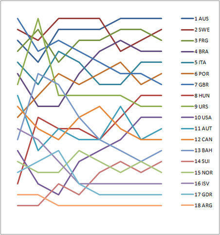 1972 STAR-stillinger under serie.png