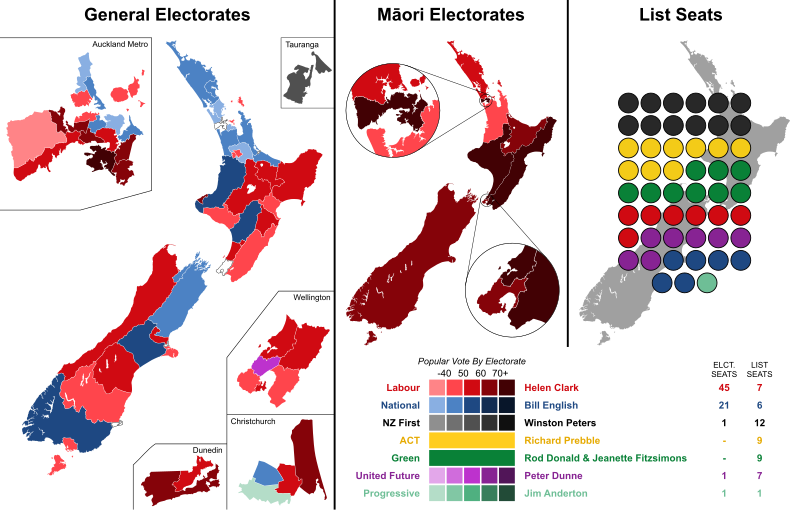 File:2002 New Zealand general election - Results.svg
