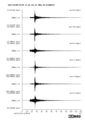 防災科學技術研究所所記錄到的本次地震的波形。