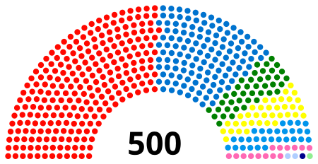 ไฟล์:21st_Thailand_House_of_Representatives_composition.svg