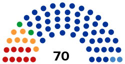 6th Parliament of the Kabardino-Balkar Republic.svg