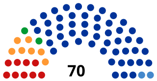 <span class="mw-page-title-main">Parliament of the Kabardino-Balkarian Republic</span> Regional parliament of Kabardino-Balkaria, Russia