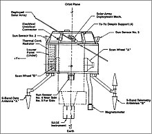 Explorer 60 / SAGE spacecraft AEM-2 SAGE Explorer 60 spacecraft.jpg