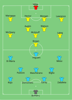 Line up Argentina versus Jamaica