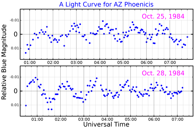 File:AZPheLightCurve.png