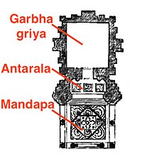 A schematic of a simple Hindu temple showing the sanctum, antarala and mandapa.jpg