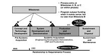 Model of the Acquisition Process Acquisition Process.jpg