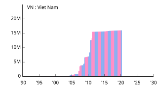 VN Viet Nam ベトナム