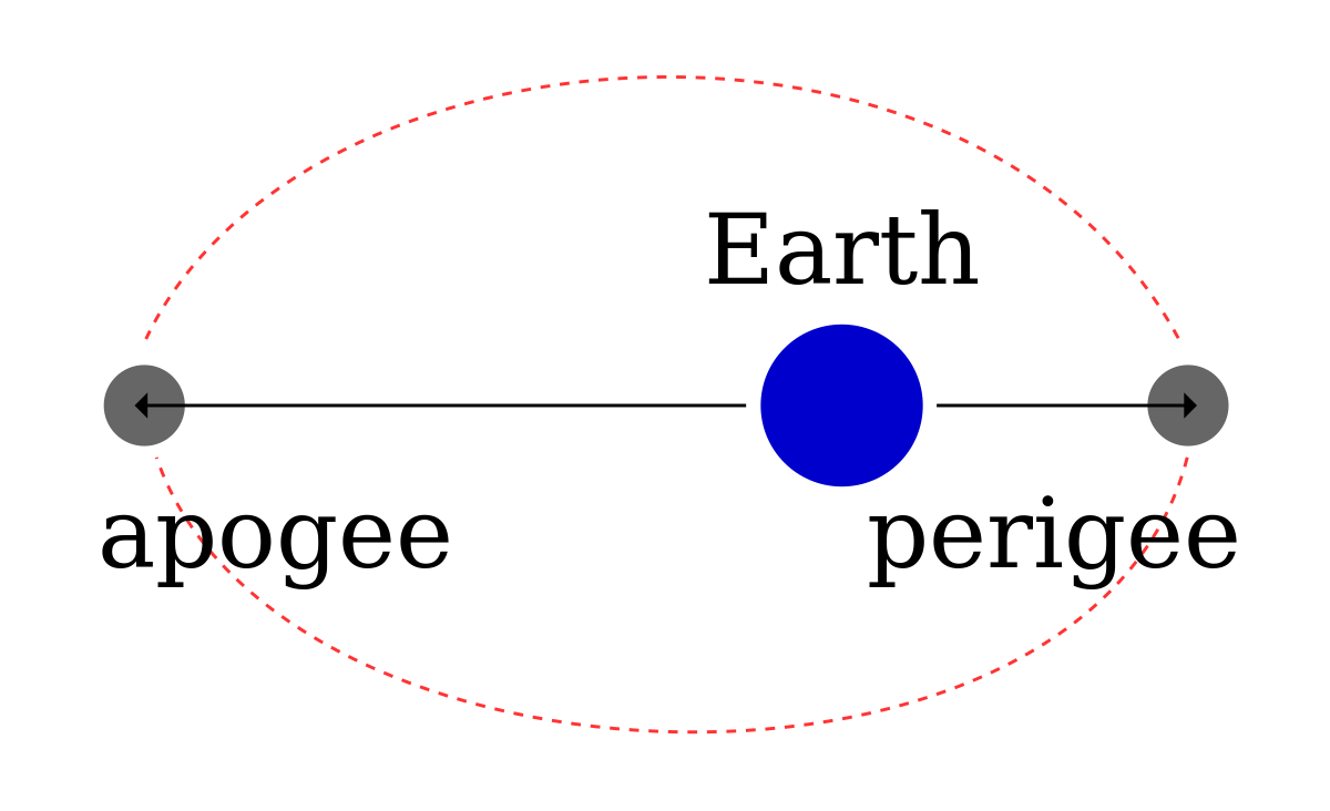 Artemis - Wiktionary, the free dictionary