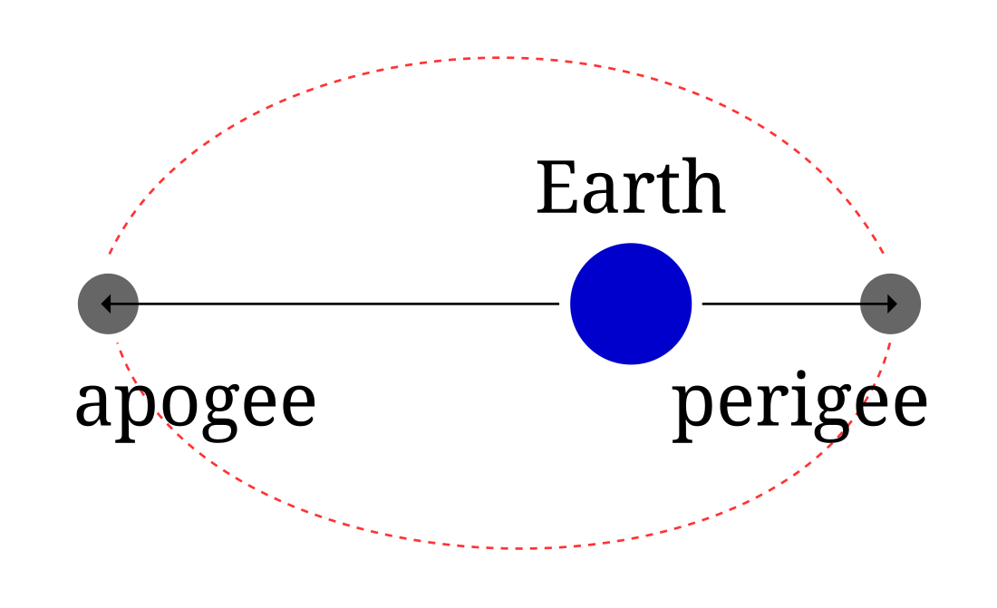 File:Apogee (PSF) mul.svg