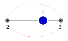 The line of apsides of an ellipse connects point 2 and 3 (major axis). Apogee (PSF) mul.svg