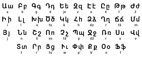 Armenian Alphabet Uppercase lowercase and transcription.svg