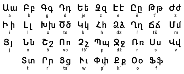 armenian-alphabet-poster-armenian-alphabet-learning-products-for-children