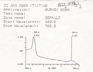 300px-Bis%28triphenylphosphine%29_nickel_%28II%29_chloride_UV-vis.JPG