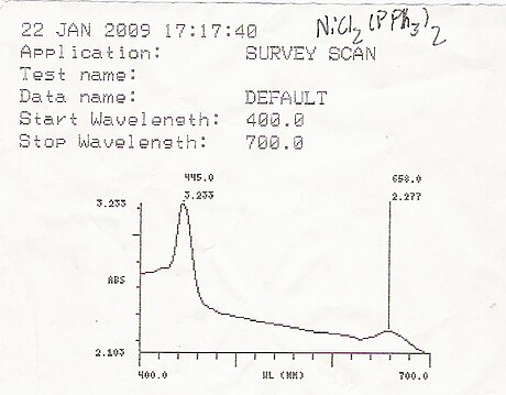 UV/VIS-spectroscopie