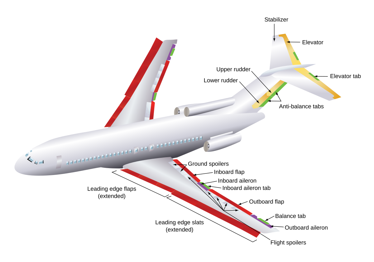 File:Boeing 727 flight control surfaces.svg - 维基百科，自由的百科全书