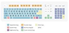 Bulgarsk BDS layout.svg