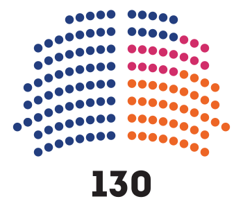 Cámara de Diputados de Bolivia elecciones 2020.svg