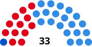 Elecciones provinciales de Catamarca de 1983