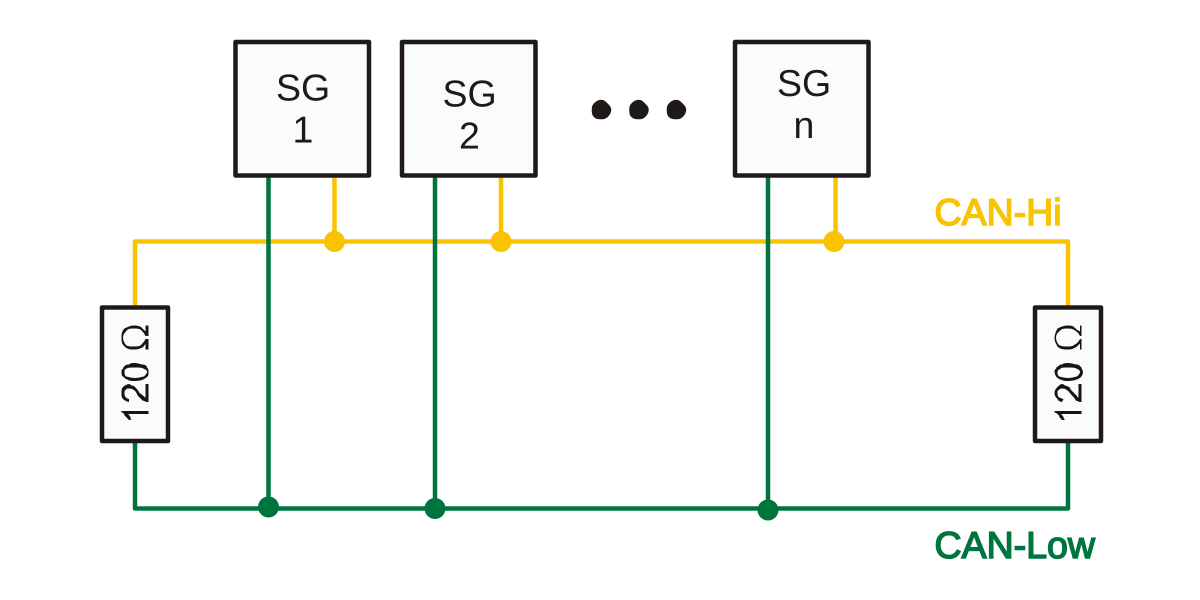 quick jumper cable connect Wikipedia â€“ väylä CAN