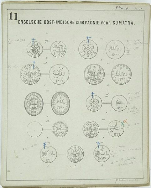 File:COLLECTIE TROPENMUSEUM Prent voorstellende Nederlands-Indische munten TMnr 93-4-8.jpg