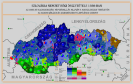 Szlovákia: Földrajza, Történelem, Államszervezet és közigazgatás