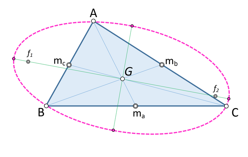 File:CircunelipseSteiner.png