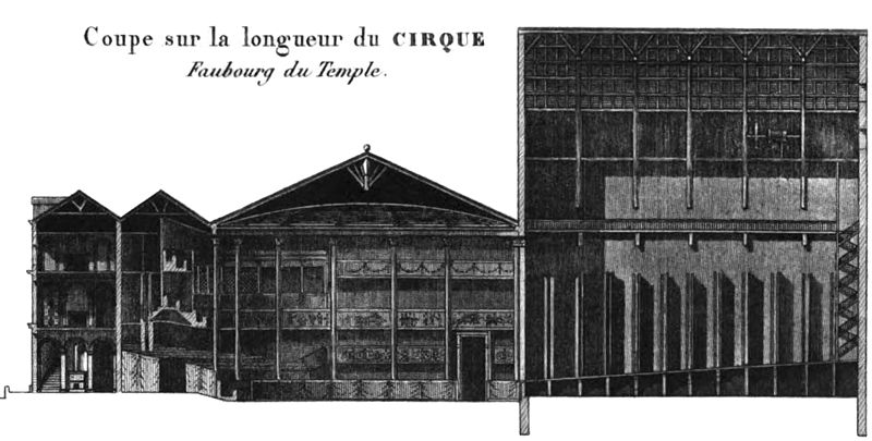 File:Cirque Faubourg du Temple - Coupe sur la longueur - Kaufmann 1837 plate15 GB-Princeton.jpg