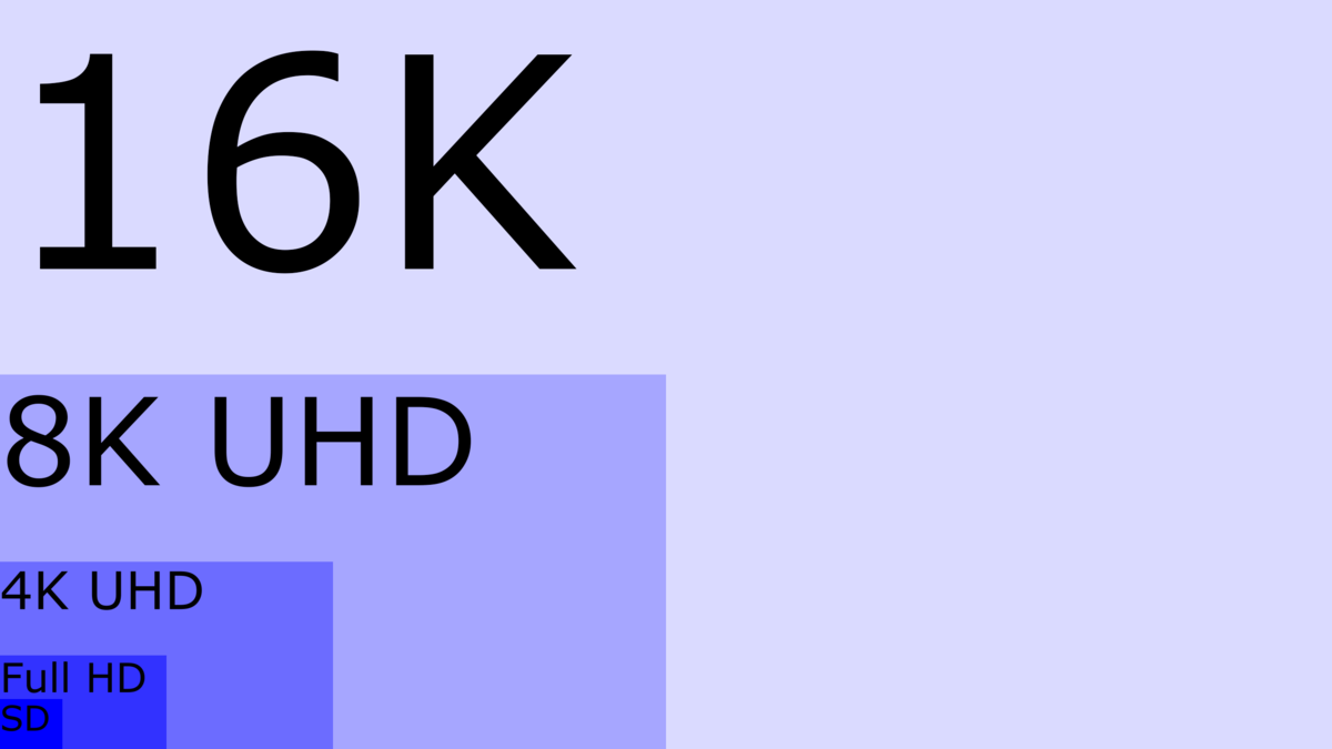 Qué es el 4K, qué contenidos hay y cómo podemos usarlo