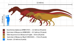 アロサウルス Wikipedia