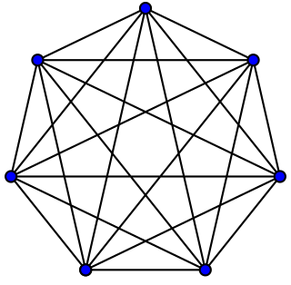 Complete graph simple undirected graph in which every pair of distinct vertices is connected by a unique edge